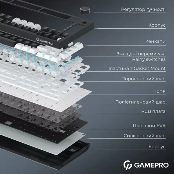 Клавіатура GamePro Asgard Valhalla Pro 75% Rainy switches (Black) (UA)