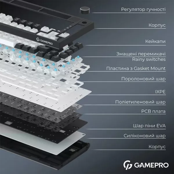 Клавіатура GamePro Asgard Valhalla Pro 75% Rainy switches (White) (UA)