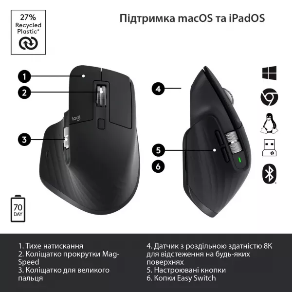Миша Logitech MX Master 3S Performance (Graphite) (EU)