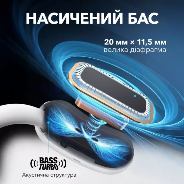 Навушники Anker SoundСore AeroFit 2 (White)